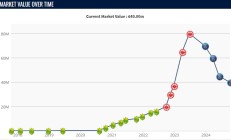 开云真人:穆阿尼9500万欧转会费加盟巴黎，最新身价4000万欧